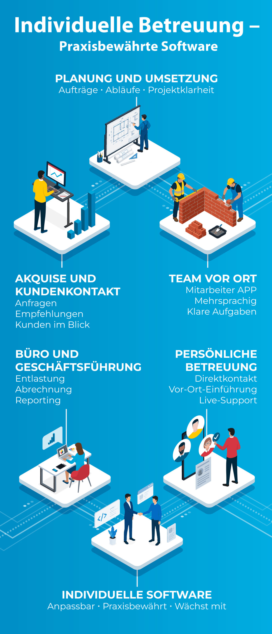 modular-hwt-mobil-1